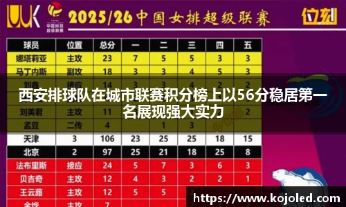 西安排球队在城市联赛积分榜上以56分稳居第一名展现强大实力